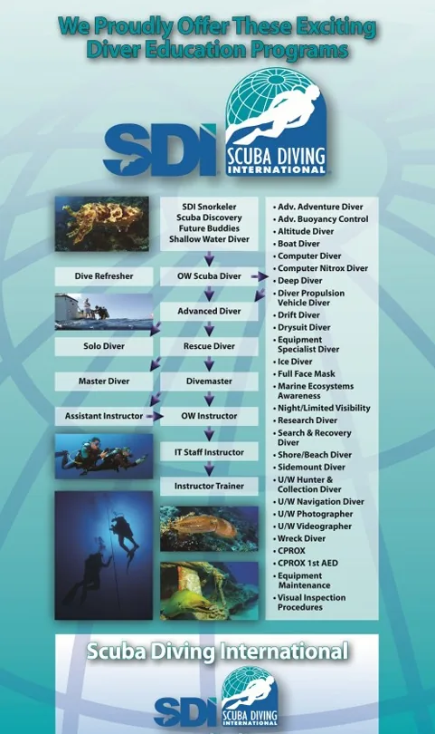 Exciting Diver Education Programs Offered